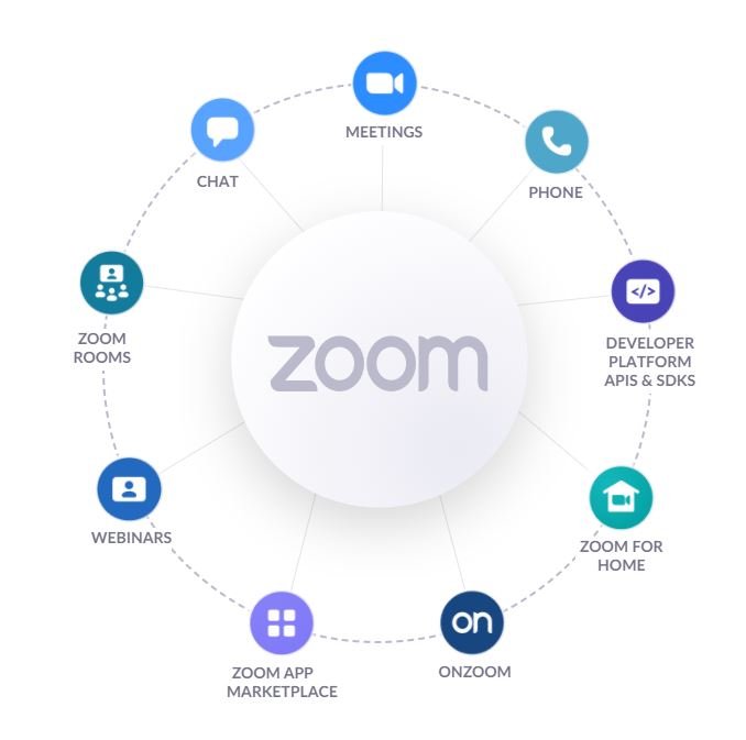 zoom a digital tool

